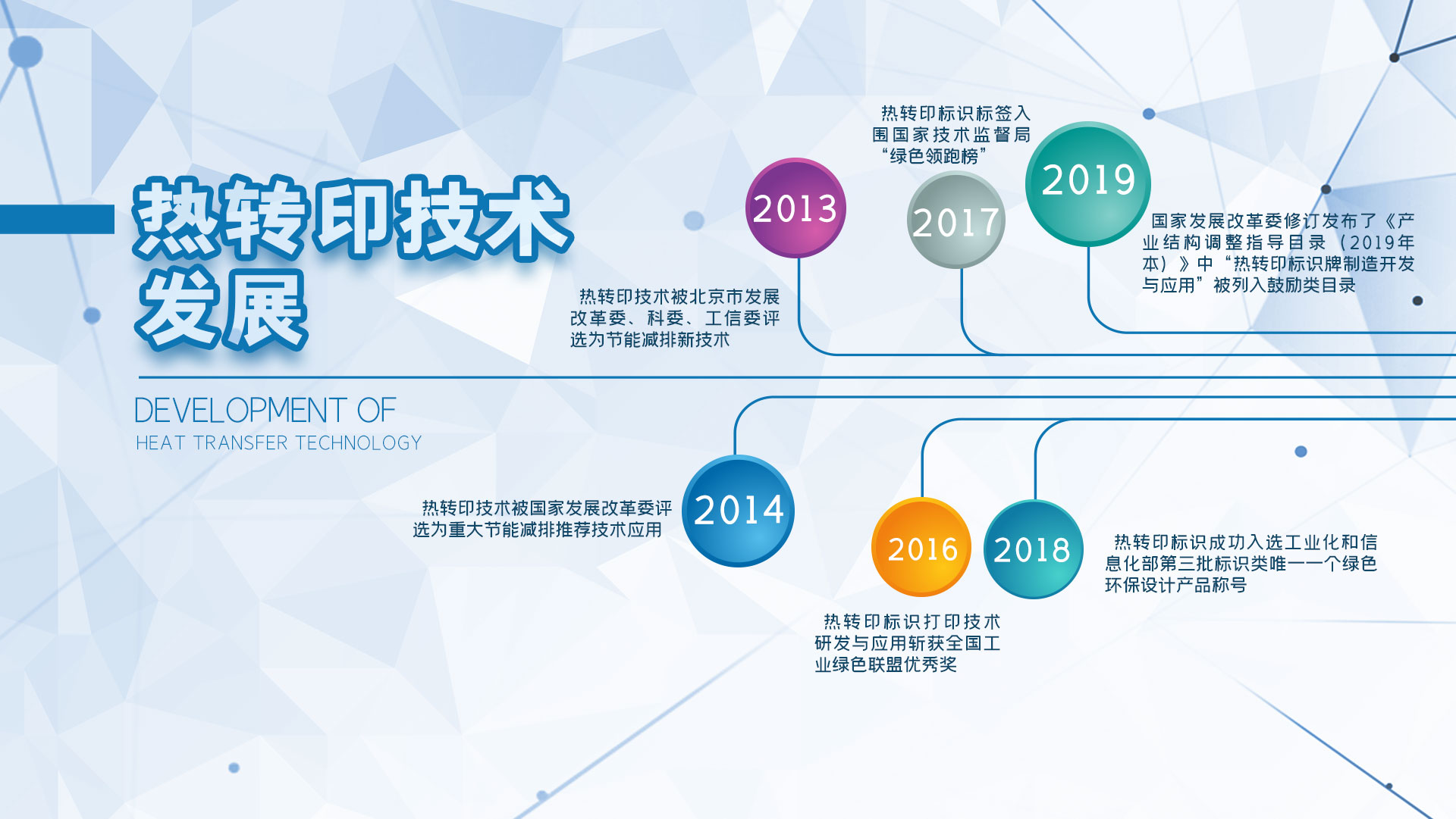 熱轉(zhuǎn)印領(lǐng)先時代，開創(chuàng)未來